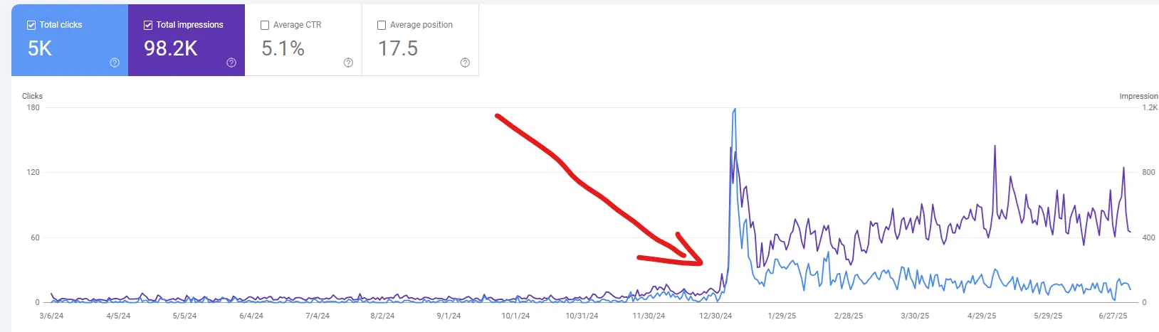 SEO optimalizált weboldal készítés Tát - keresőmotor optimalizálás és online láthatóság növelés